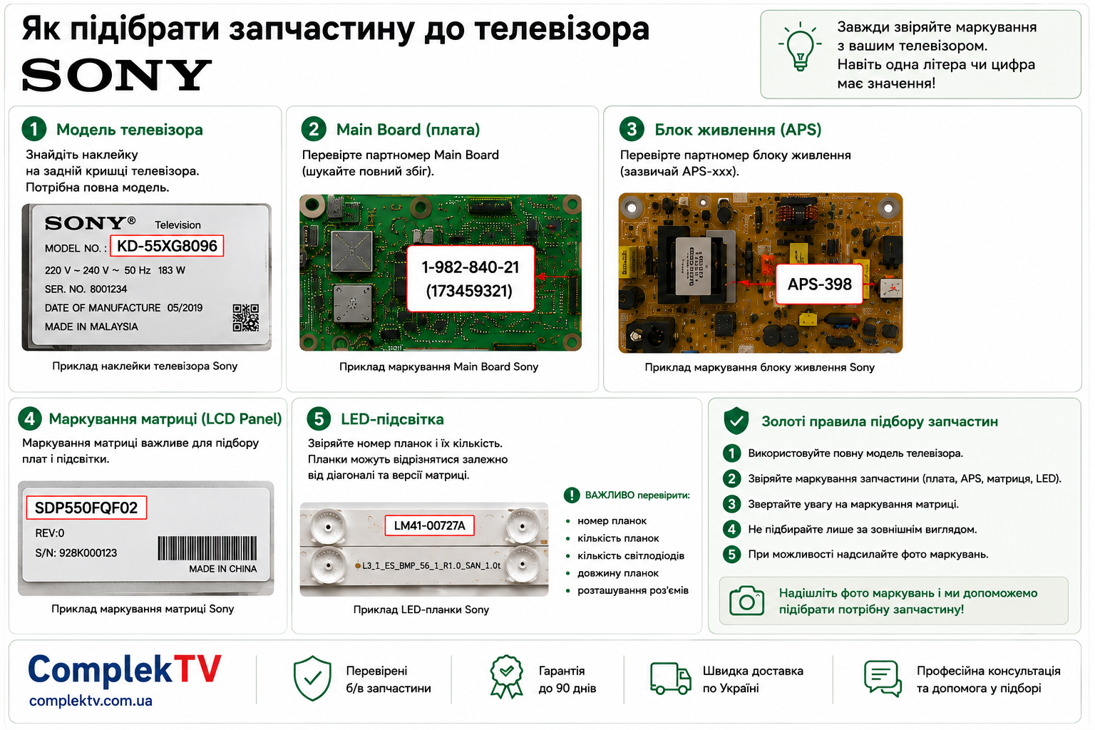 Як підібрати запчастину до телевізора Sony – Main Board, блок живлення APS, матриця та LED-підсвітка