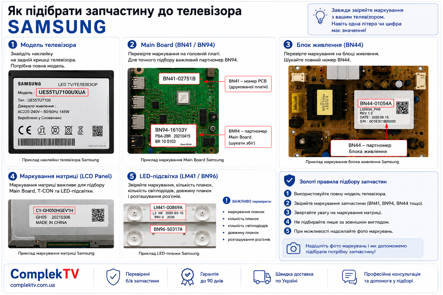 Як підібрати запчастину до телевізора Samsung – Main Board BN41 BN94, блок живлення, матриця та LED-підсвітка